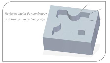 2 Corner radius
