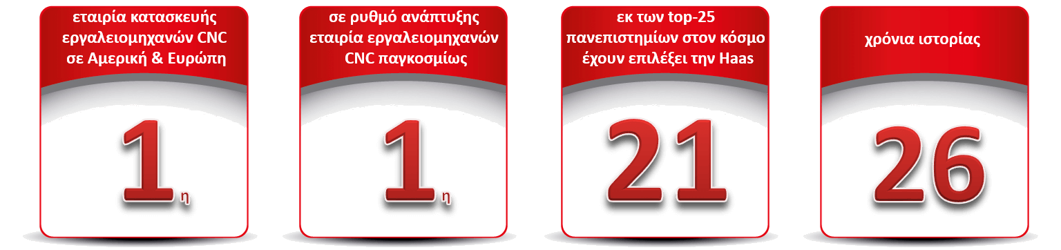 Ποια είναι η HAAS;