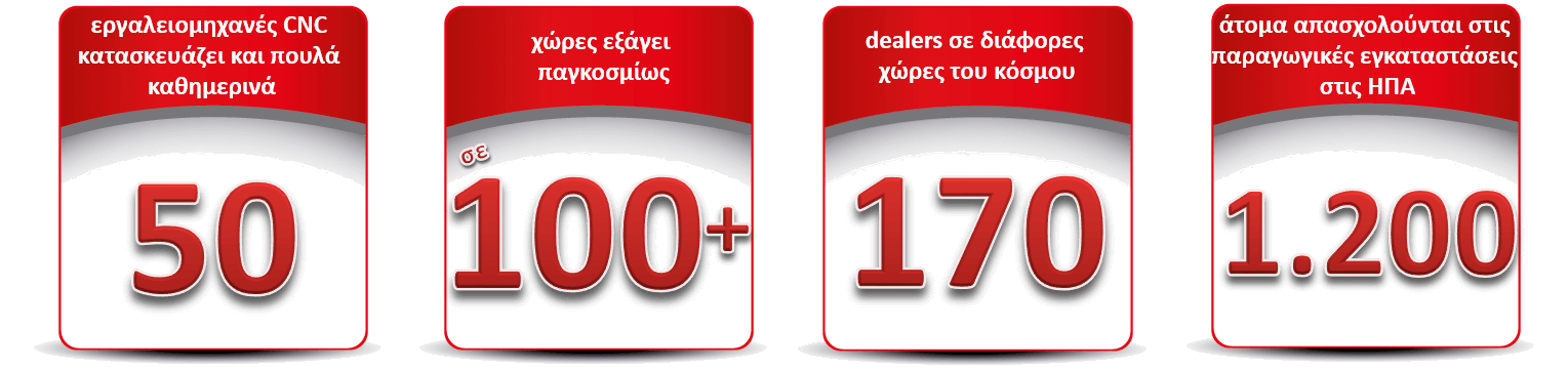 Ποια είναι η HAAS;
