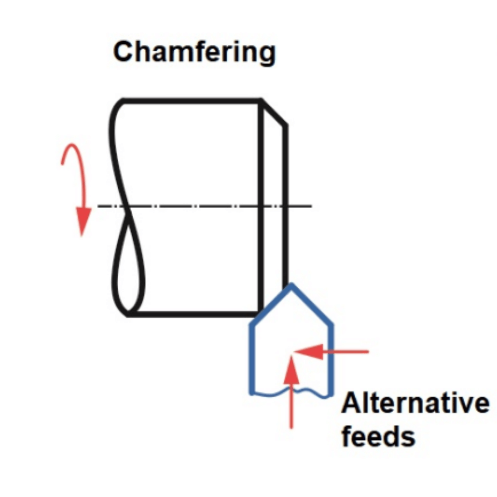 chamfering