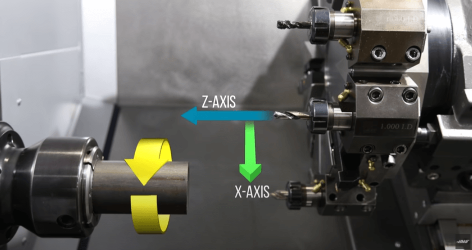 cnc lathe 2axis kinematics