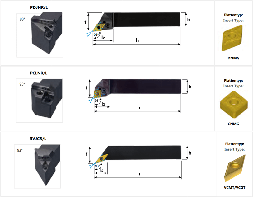 cutting tool assembly