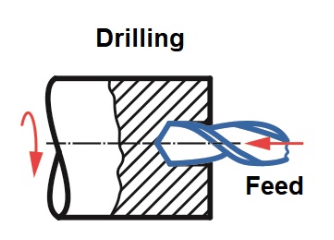 drilling