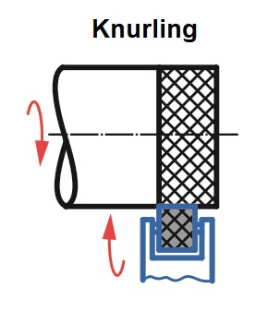 knurling