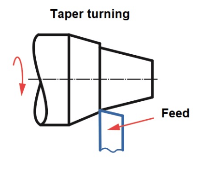 taper turning
